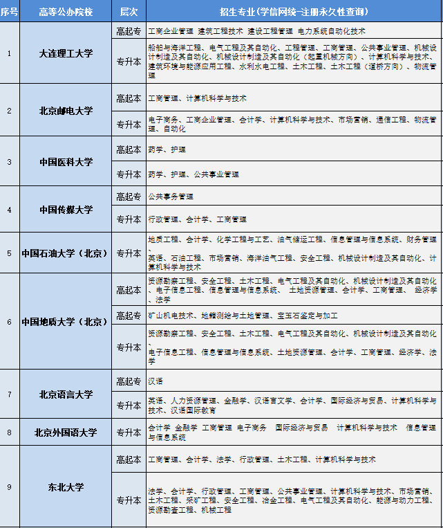 招生学校