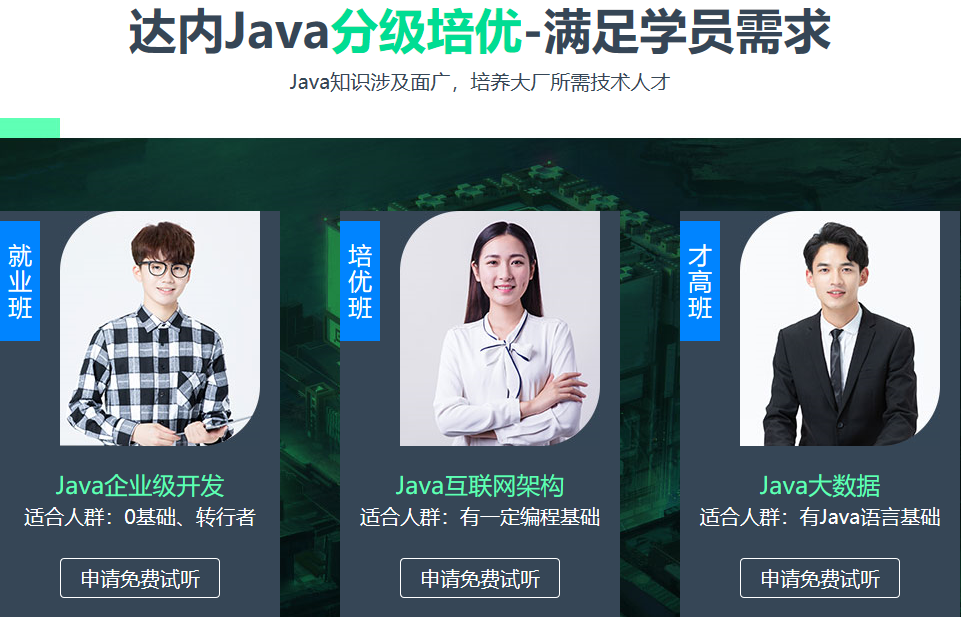 Java分级培优