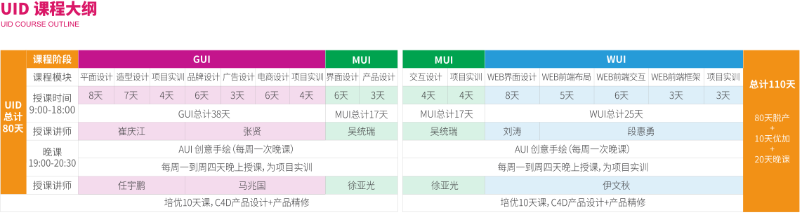 UI课程大纲