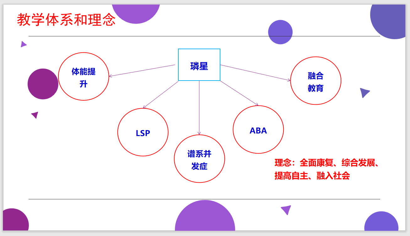 璘星自闭症的理念