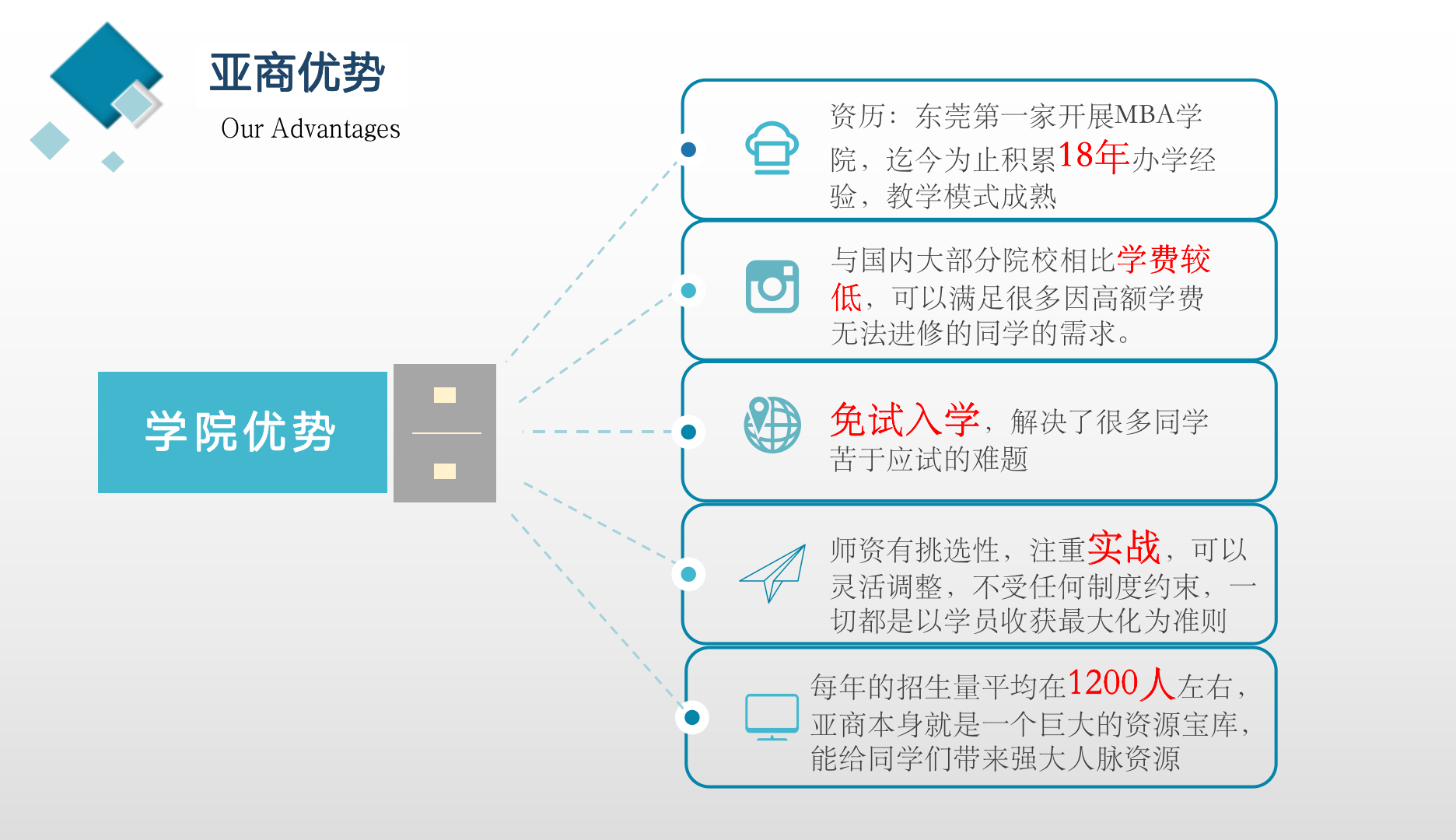 亚洲商学院优势