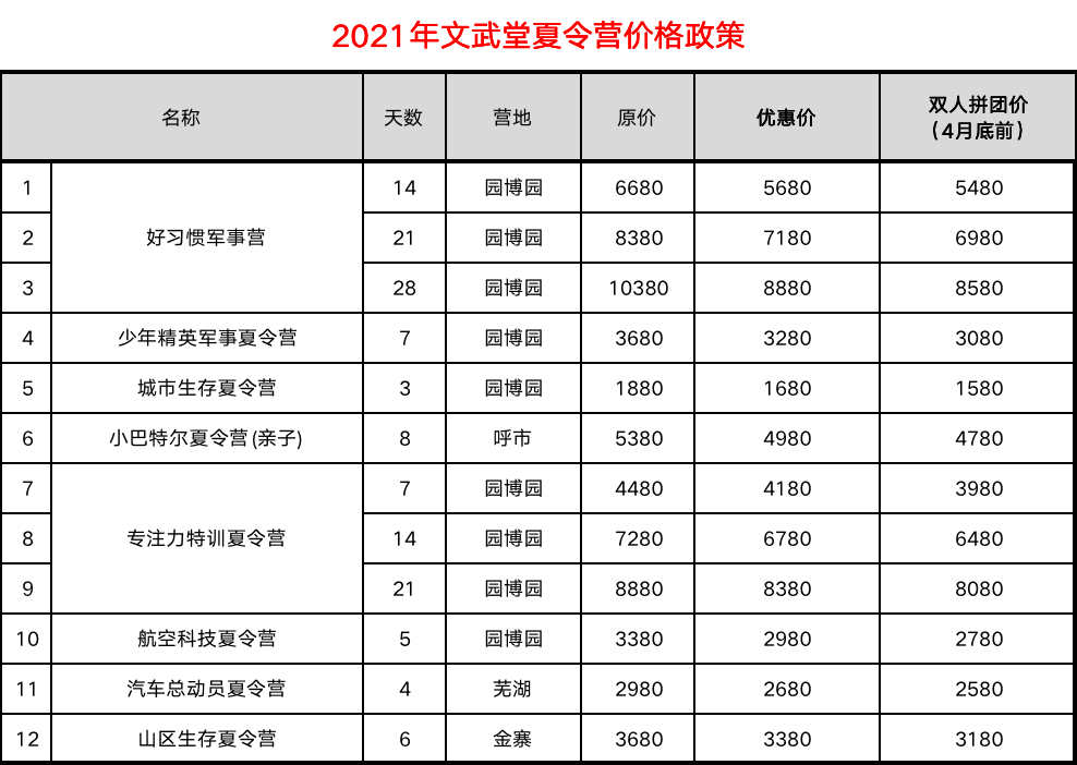 夏令营收费