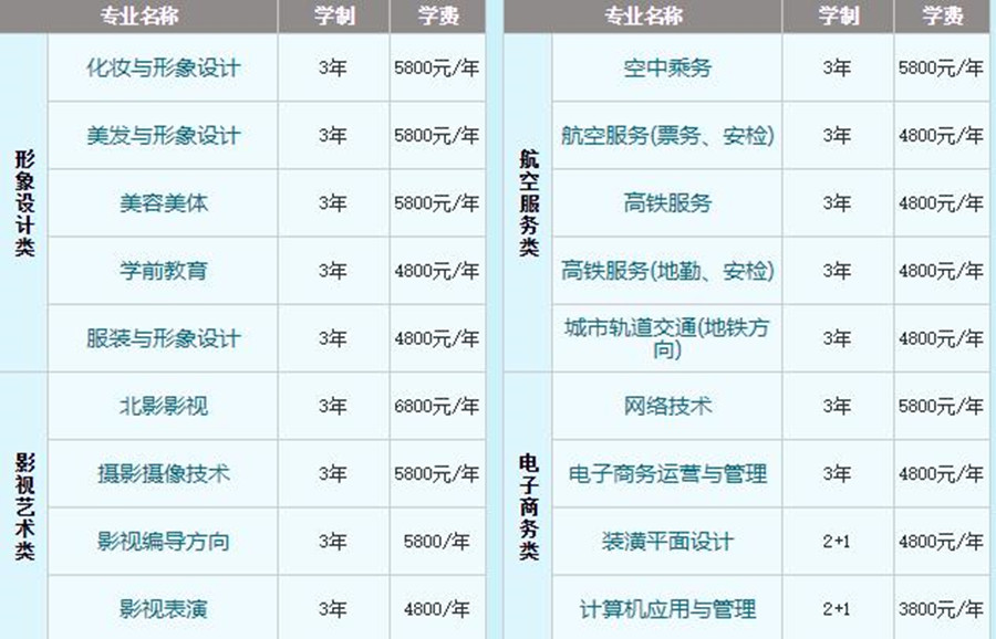 石家庄花都艺术学校