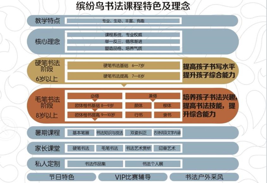 少儿书法培训班