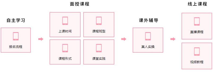 成都美甲创业培训班