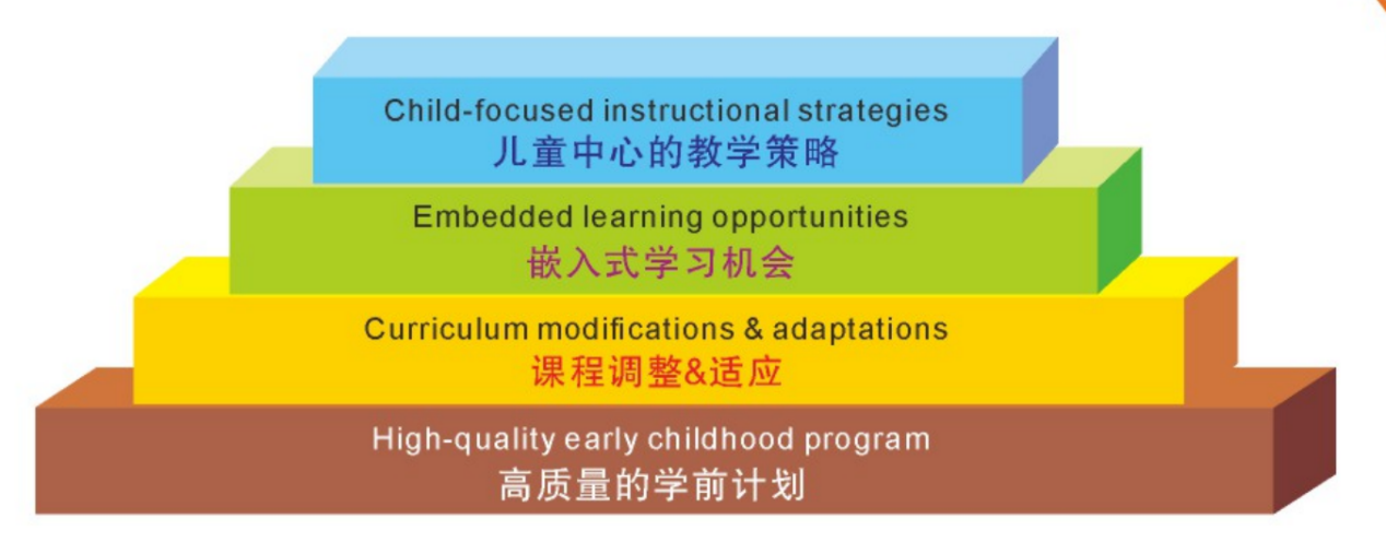 特殊儿童学前融合教育