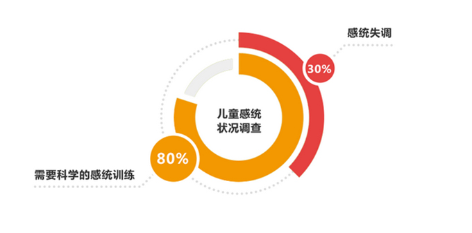 感觉统合_感觉统合训练课程