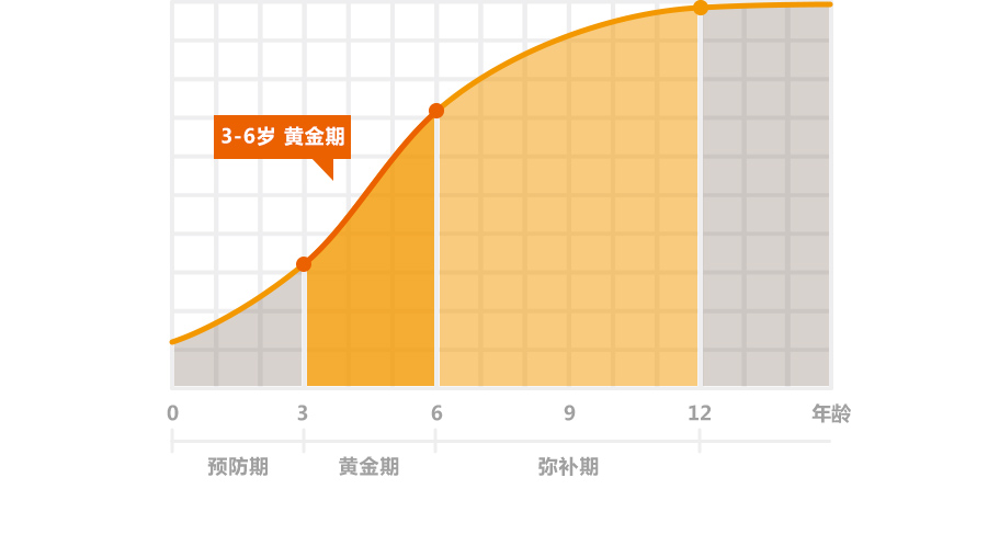 感觉统合_感觉统合训练课程