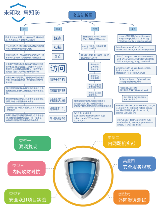 千锋网络安全培训班3.png