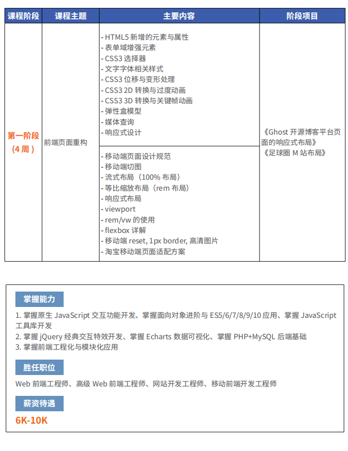 web前端培训-千锋HTML5大前端培训课程介绍4.png