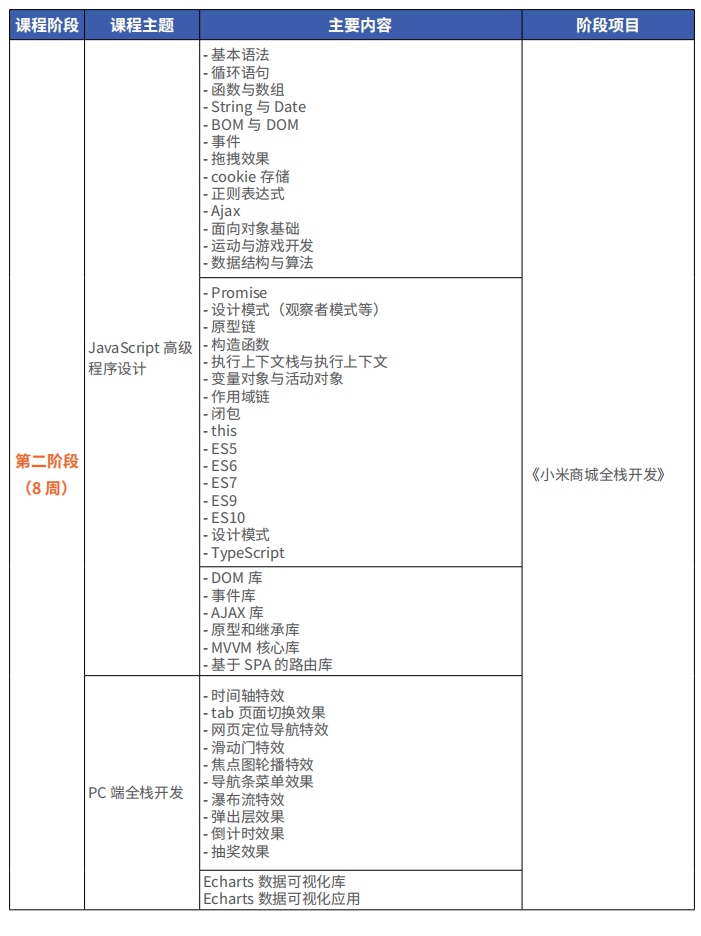 web前端培训-千锋HTML5大前端培训课程介绍5.png