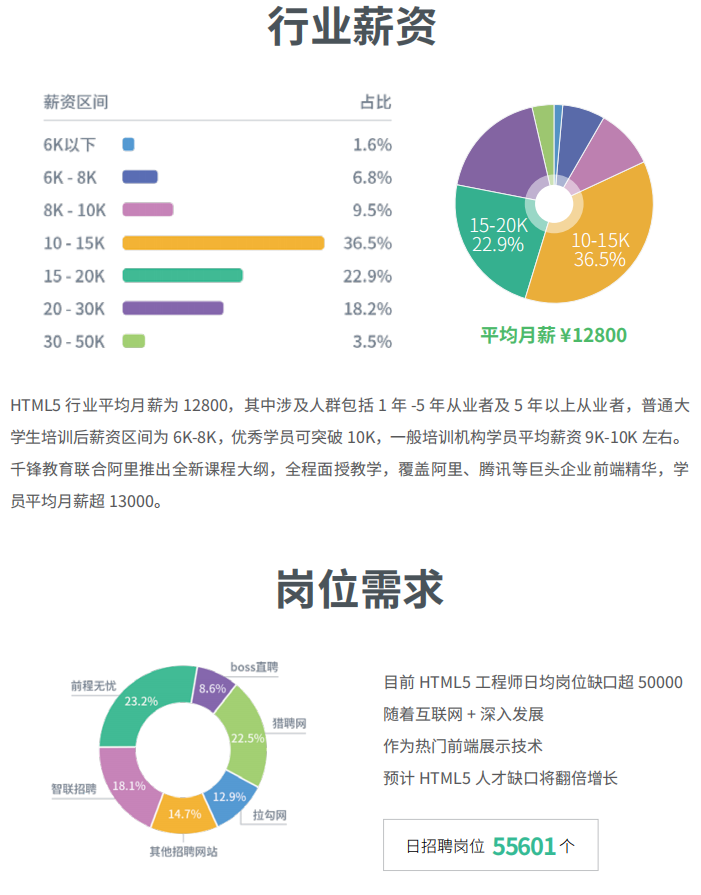 web前端培训-千锋HTML5大前端培训课程介绍6.png