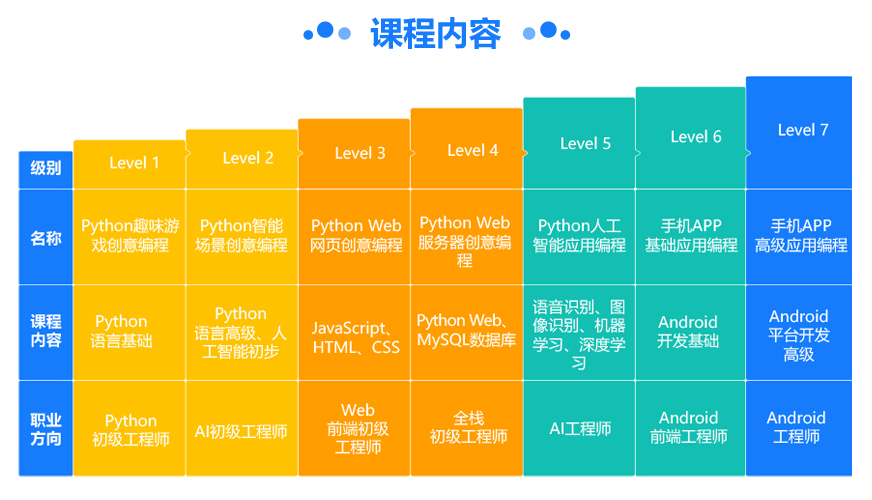 人工智能编程