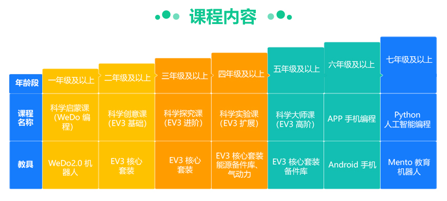 智能机器人编程