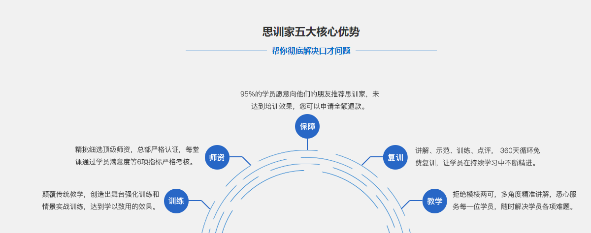 国内演讲口才培训课程十大排名