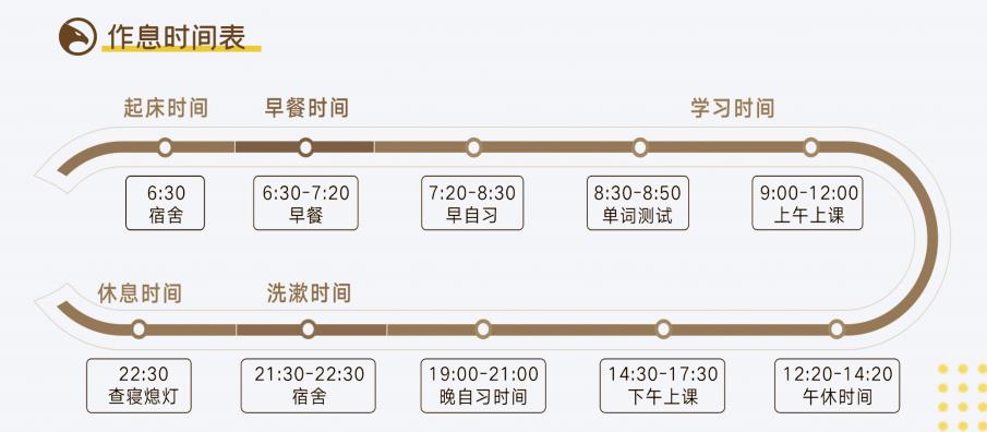 23考研半年集训营