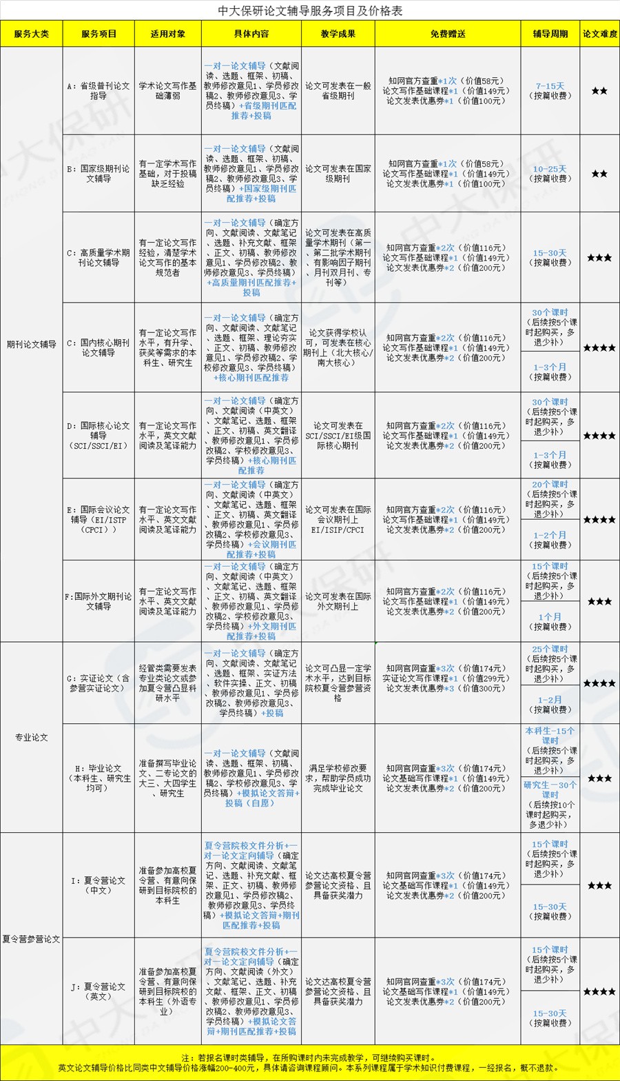 国内比较好的论文辅导机构哪里有