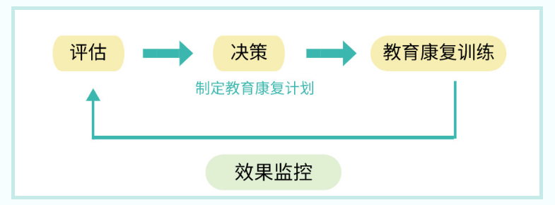 绍兴十大自闭症干预机构排名一览表