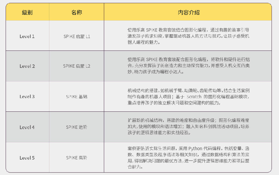 1四川少儿机器人编程培训机构排名哪家好?,童程童美