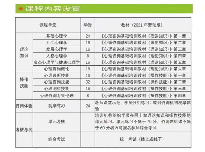 天津心理咨询师报考培训中心排行榜