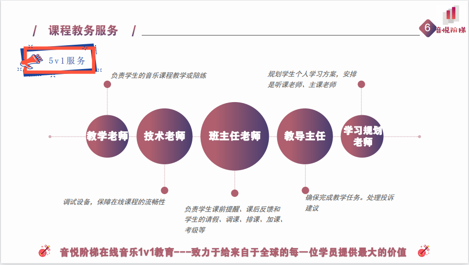 少儿声乐一对一在线教学