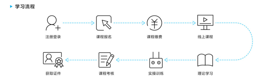 深圳哪里有无人机硬件工程师班-翼飞鸿天无人机培训机构