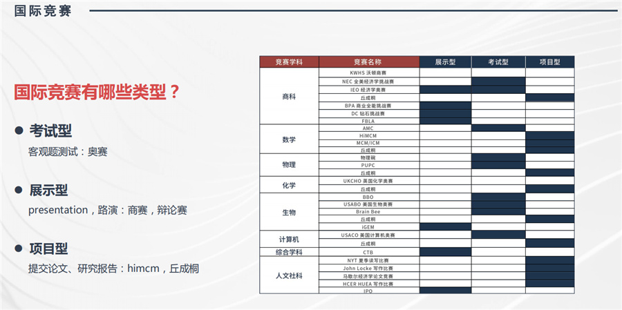 国内十大国际竞赛辅导机构实力排名-思客教育