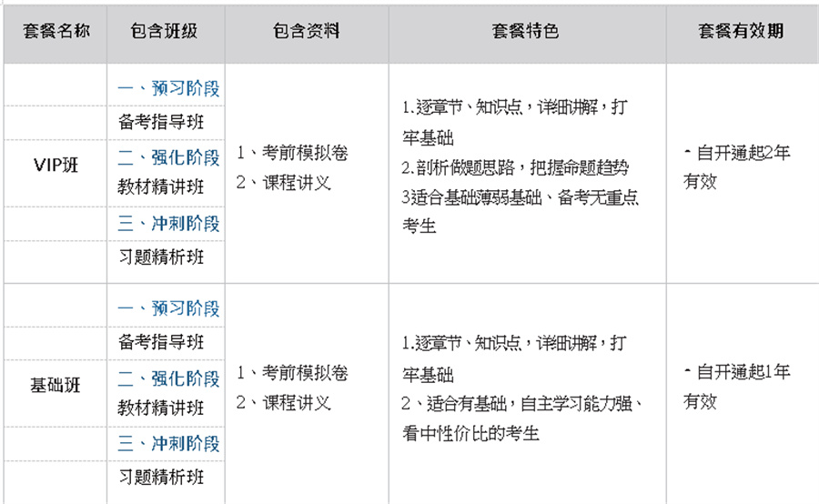 公共营养师考证哪家好