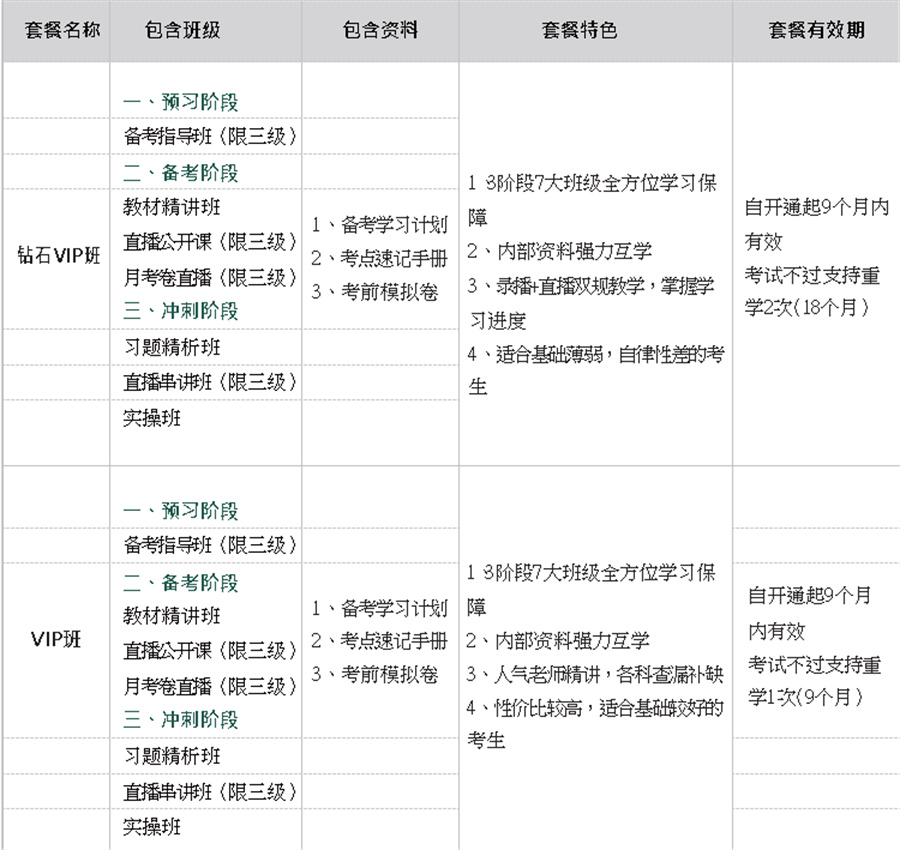 健康管理师考证培训哪家好