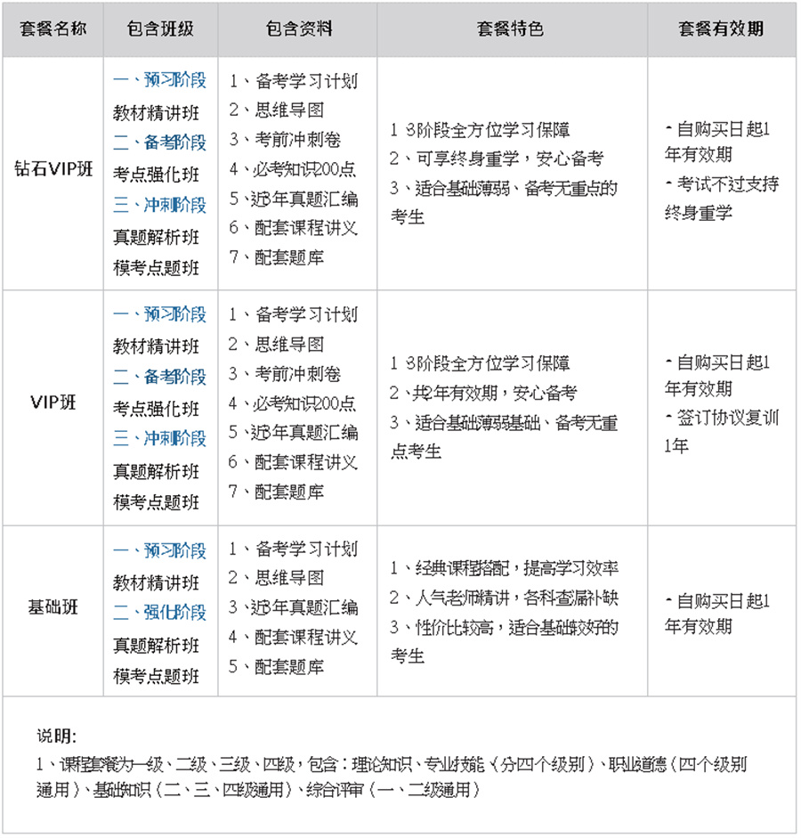 企业人力资源管理师考证哪家好