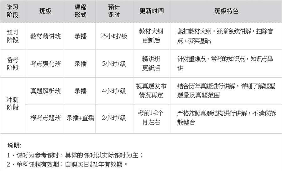 企业人力资源管理师考证哪家好