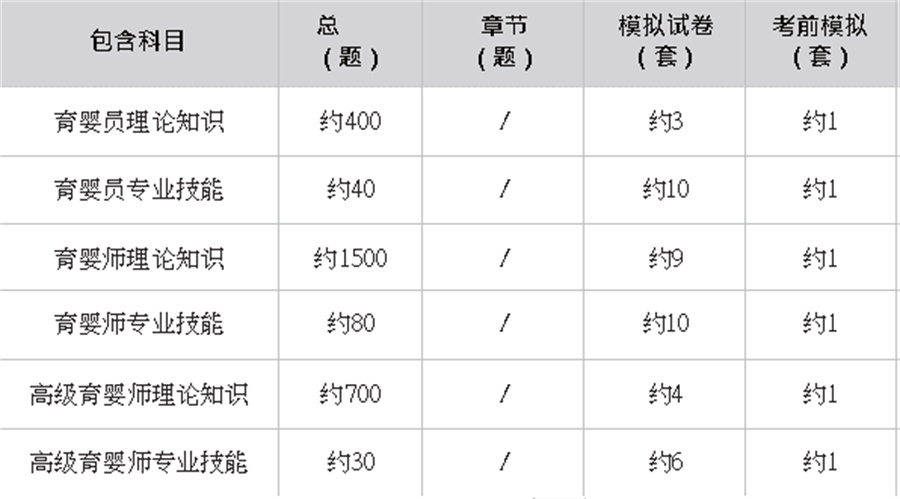 国内育婴师考证培训机构哪家好