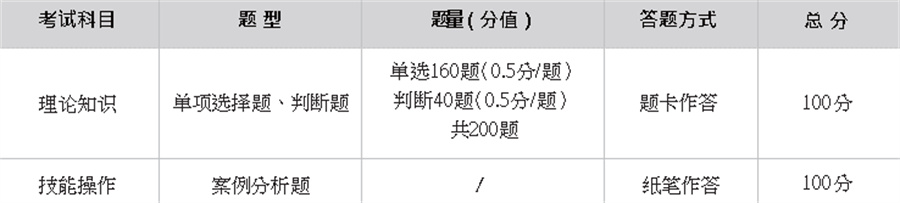 国内育婴师考证培训机构哪家好