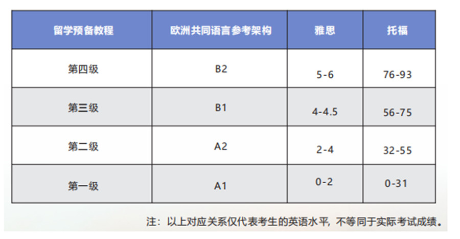 成都哪家留学预备服务机构好.jpg