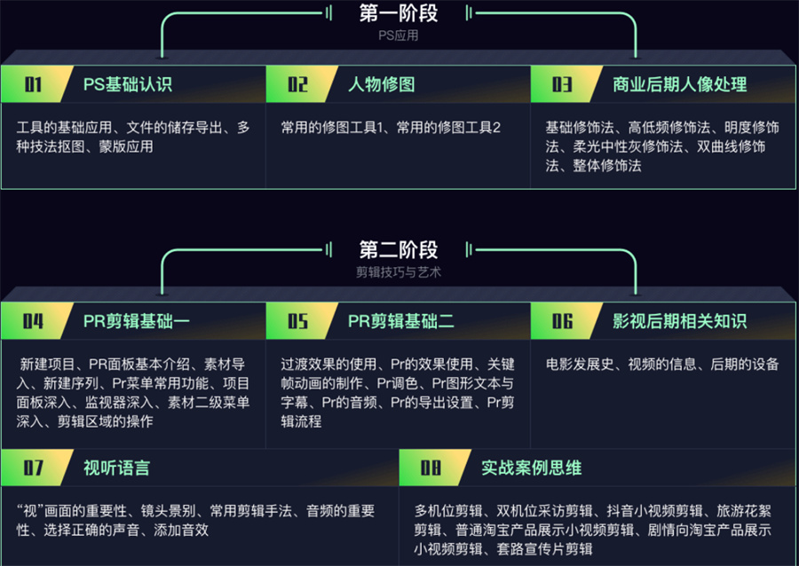 成都好口碑影视后期基础班线上课