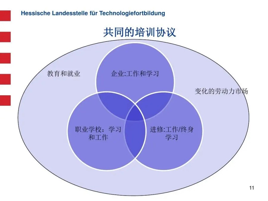 十大德国双元制职业教育申请机构-德国留学中介-德国移民.jpg