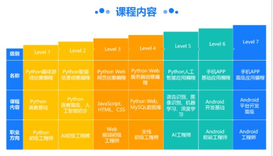 课程内容