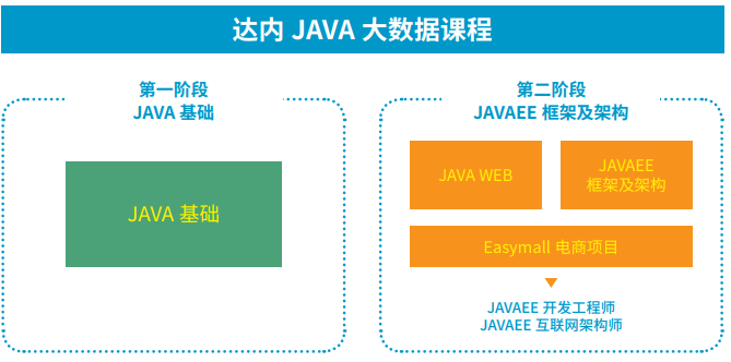 java