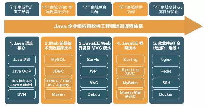 ,java大数据工程师