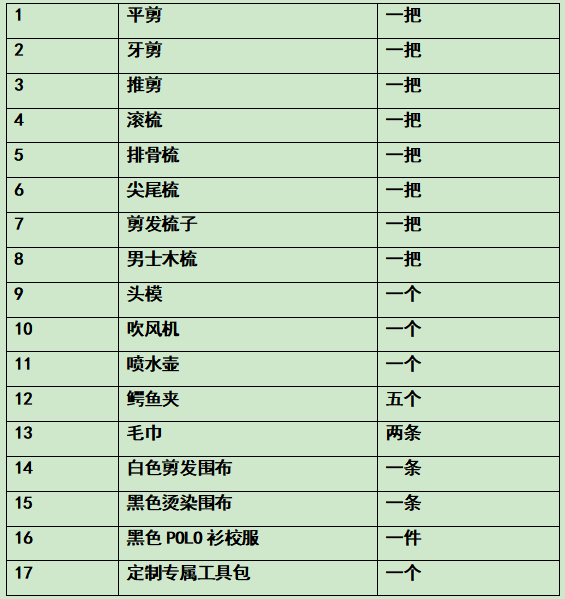 贵阳美发培训班-美发培训学校-贵阳静莎美发学校