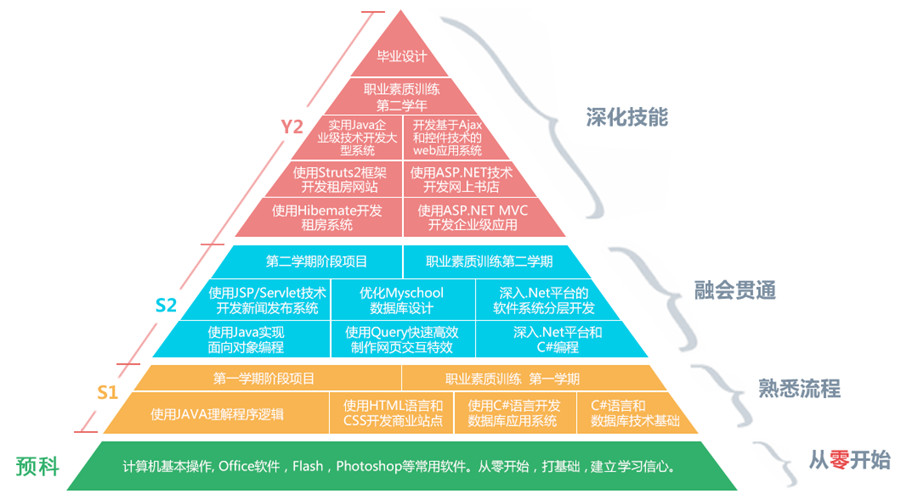 西安Java软件开发培训机构十大排名,Java培训,北大青鸟西安嘉辰.jpg