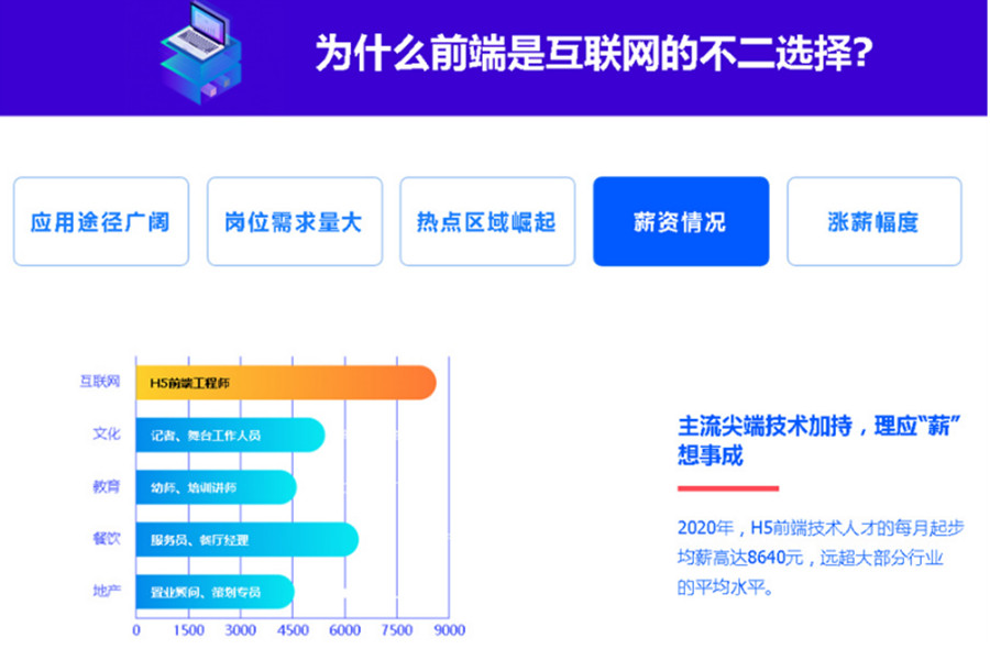 西宁哪家HTML5培训机构好.jpg