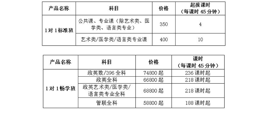 北京新文道考研一对一课程