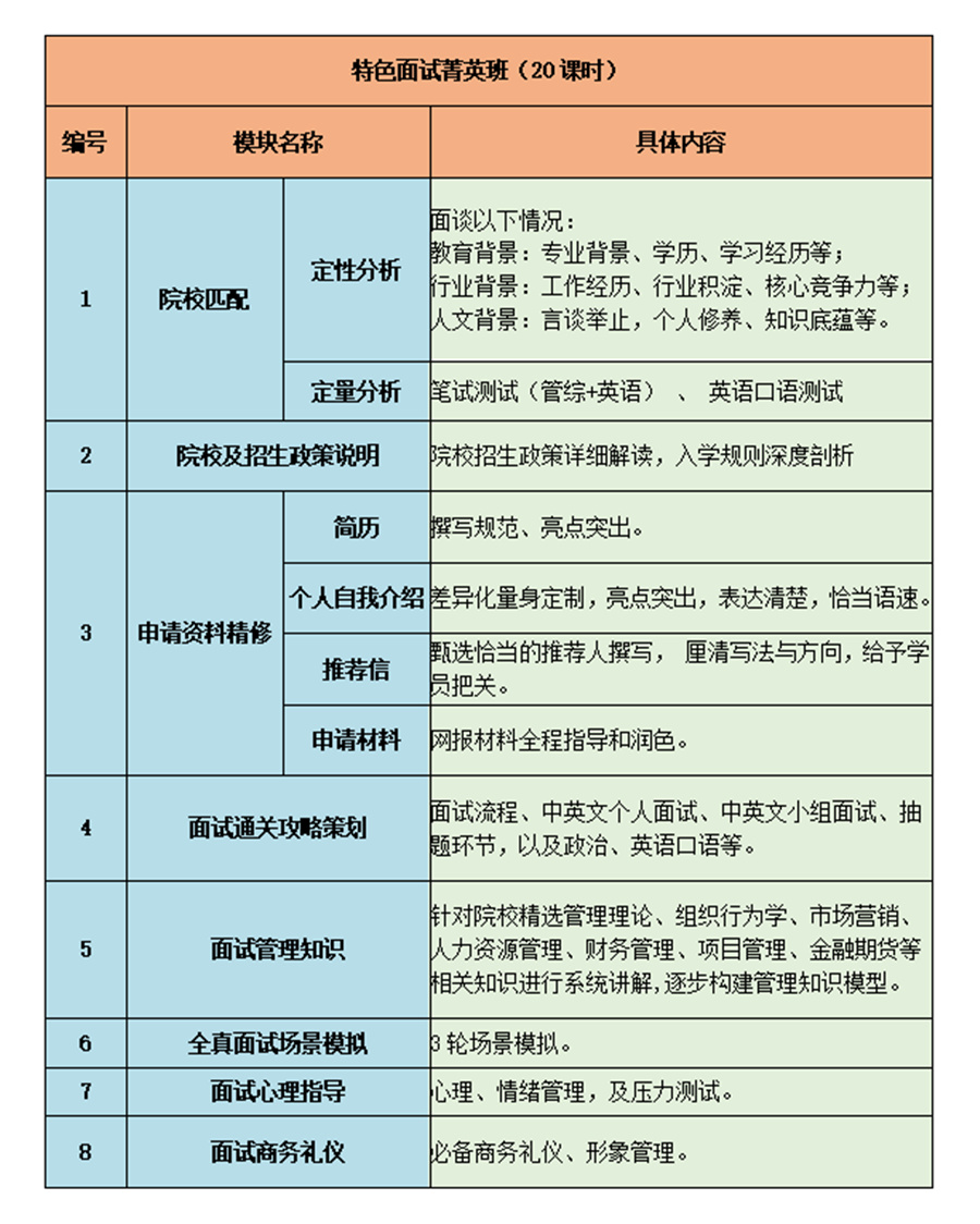 北京新文道MBA培训