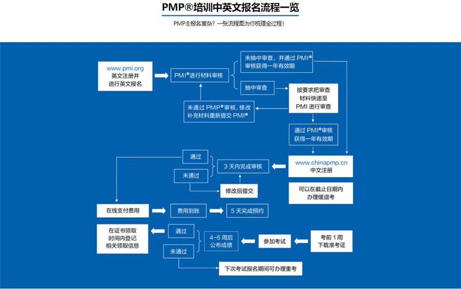 pmp培训