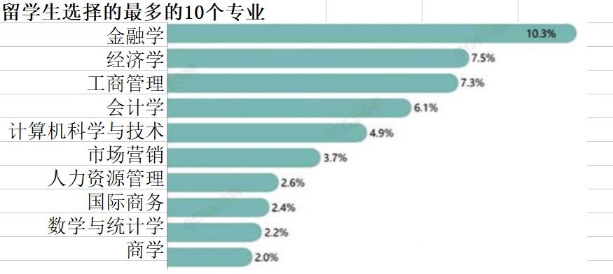 十大韩国留学中介机构排名