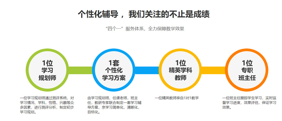 高中英语强化班