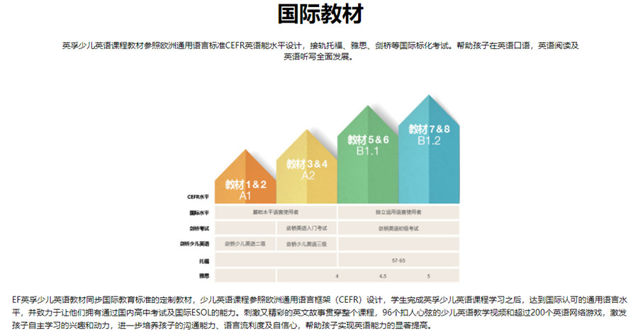 少儿英语拓展课程教材