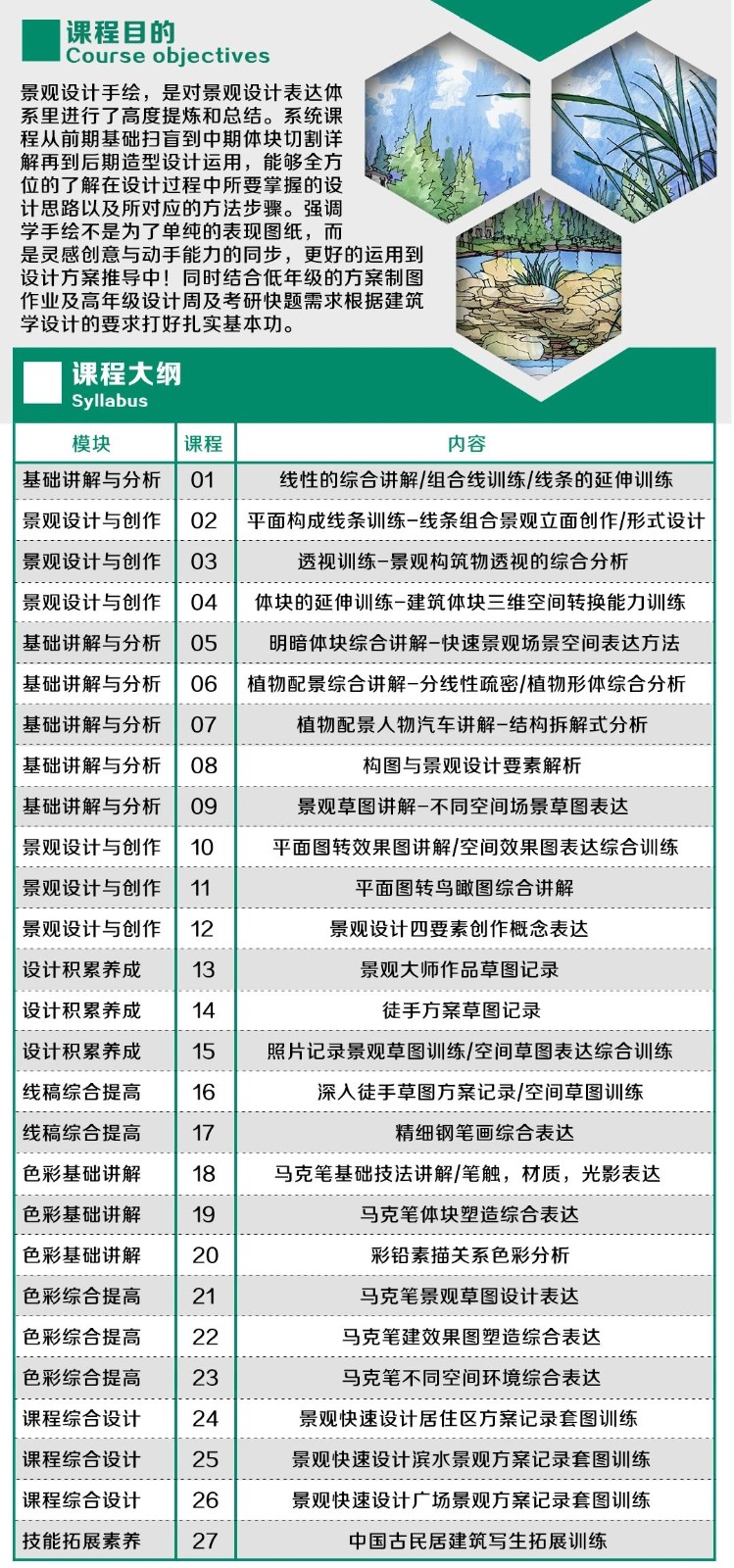 青岛风景园林考研培训机构哪家好