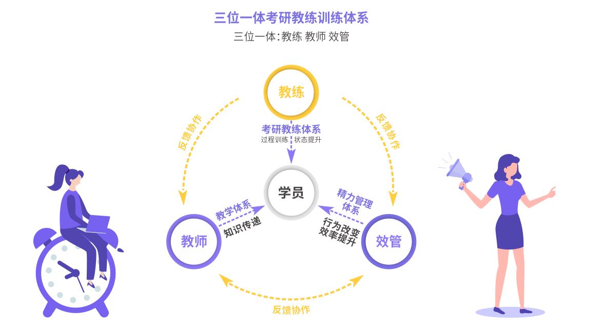 河南考研寄宿辅导班